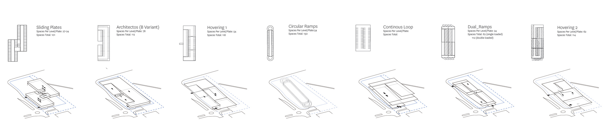 Parking_Typologies_Analysis