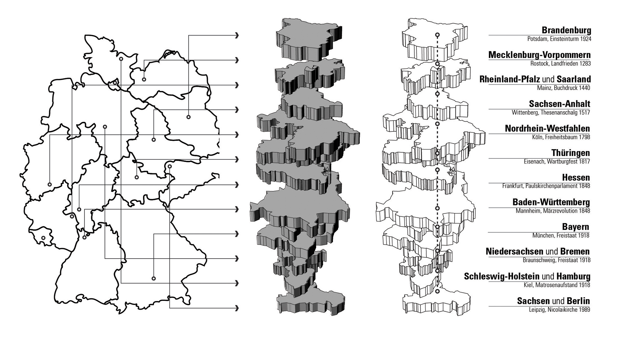 Germany states Stacked_Slv